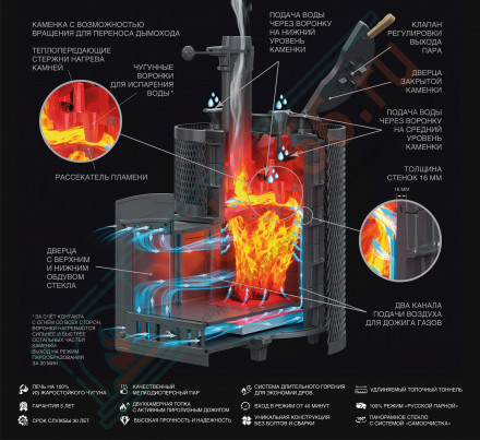 Чугунная печь Авангард ЗК 25 (М) (ТехноЛит)