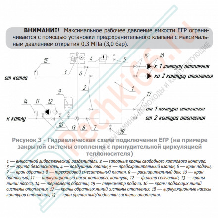 Гидравлический разделитель ЕГР-120 (2.0) (Теплодар)
