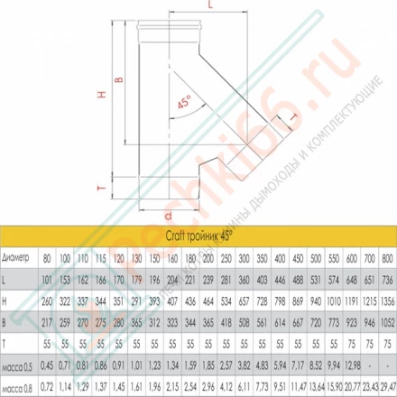 Тройник 45° (AISI-316L/0,5) d-200 (Craft-GS)