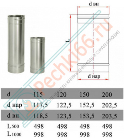 Труба прямая L=1000 без изол (НЕРЖ-321/0,5) d-130 (Дымок-Lux)
