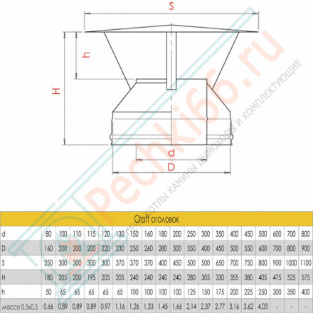 Оголовок (AISI-310S/0,8-AISI-304/0,5) d-120/220 (Craft HT)