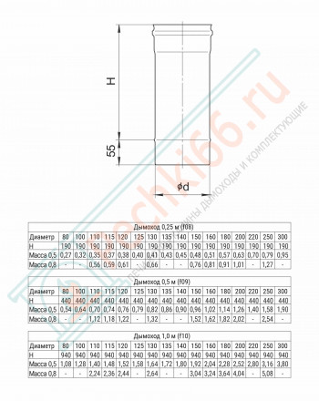 Дымоход L=1м (430/0,8 мм / эмаль /600° черная) d-115 (Ferrum Blackside)