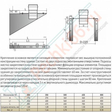 Крепление регулируемое КР 1000 L=1000мм (ТиС-Феррит)