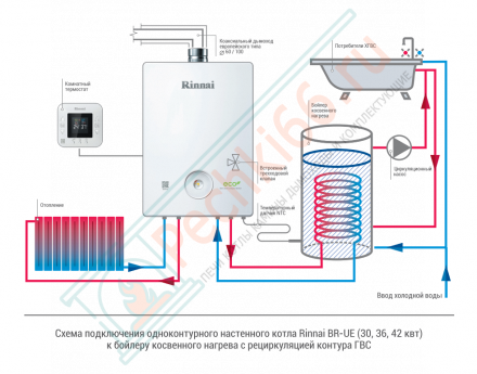 Настенный одноконтурный газовый котел BR-UE18+WIFI на 18,6 кВт