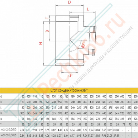 Сэндвич-тройник 90° (AISI-316L/0,8-AISI-304/0,5) d-115/200 (Craft-HF-50B)
