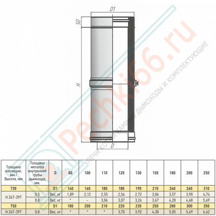 Труба Телескоп Термо L (300-450) ТТТ-Р (316-0.5/304) d-120/180 (ТиС Промо)