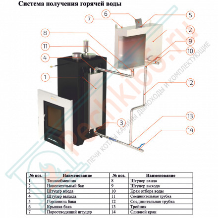 Печь для бани Анапа в трёхстороннем кожухе из пироксенита (ИзиСтим)