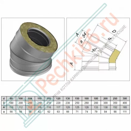Отвод 30° V50R с изол (AISI-321/0,8-ОЦИНК-RAL/0,5) d-160/260 (Вулкан-Cerablanket)