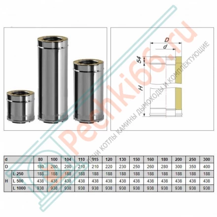 Сэндвич труба V50R с изол L=1000 (AISI-310S/0,8-ОЦИНК-RAL/0,5) d-300/400 (Вулкан-Cerablanket)
