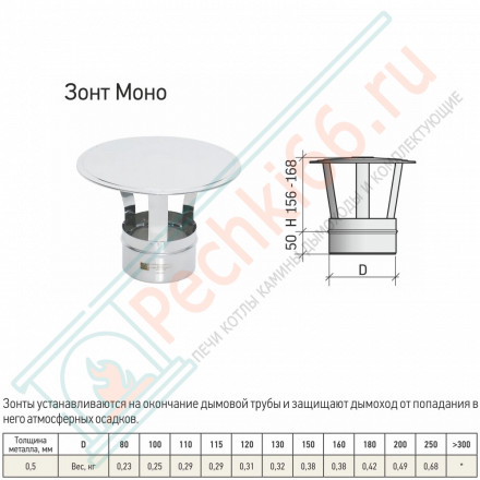 Зонт моно ЗМ-Р (304-0.5) d-180 (ТиС Стандарт)