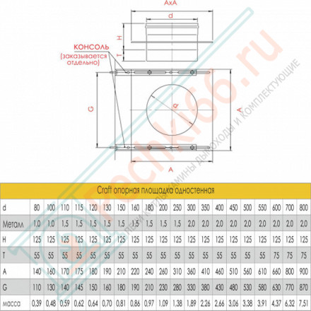 Опорная площадка одностенная (AISI-310S/0,8) d-120 (Craft HT)