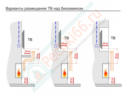 Топливный блок 250 XS (Lux Fire)