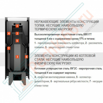 Печь для бани Костёр 14 (Костёр) до 14 м3