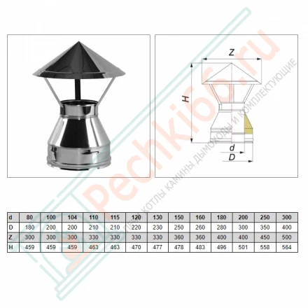 Зонт V50R с изол (AISI-321/0,8-AISI-304/0,5) d-120/220 (Вулкан)
