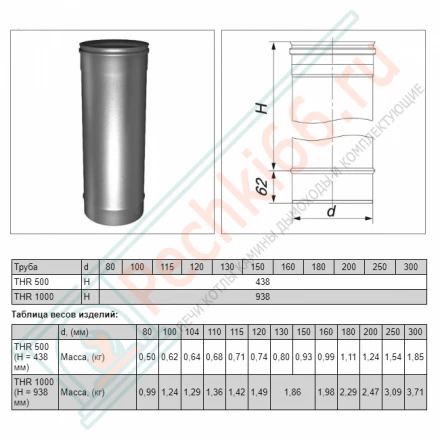 Труба одностенная L=1000 (AISI-321/0,5мм) d-160 (Вулкан)