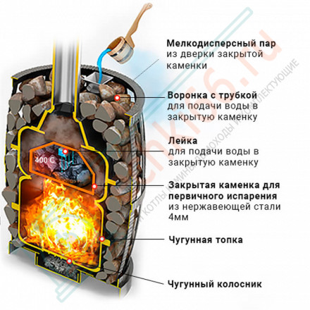 Чугунная печь для бани Русский пар ковка 18 (240) (Везувий)