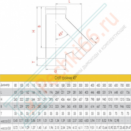 Тройник 135° (AISI-310S/0,8) d-120 (Craft HT)