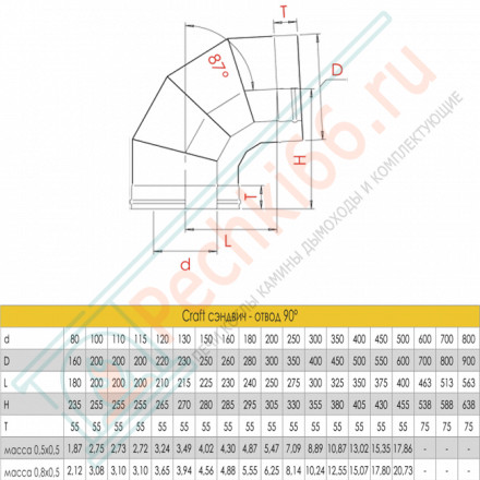 Сэндвич-отвод 90° (AISI-316L/0,8-AISI-304/0,5) d-150/250 (Craft-HF-50B)