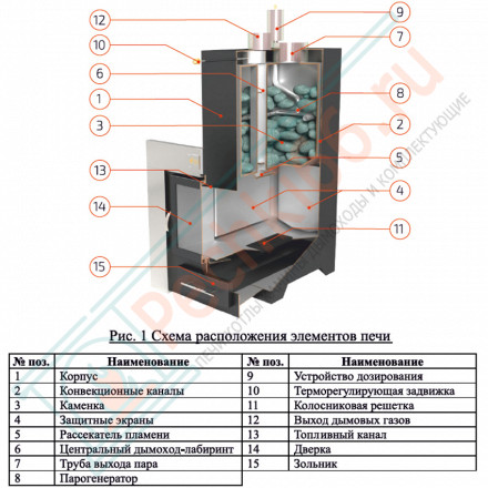 Печь для бани Сочи в змеевике (ИзиСтим)